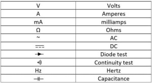 contoh simbol multimeter