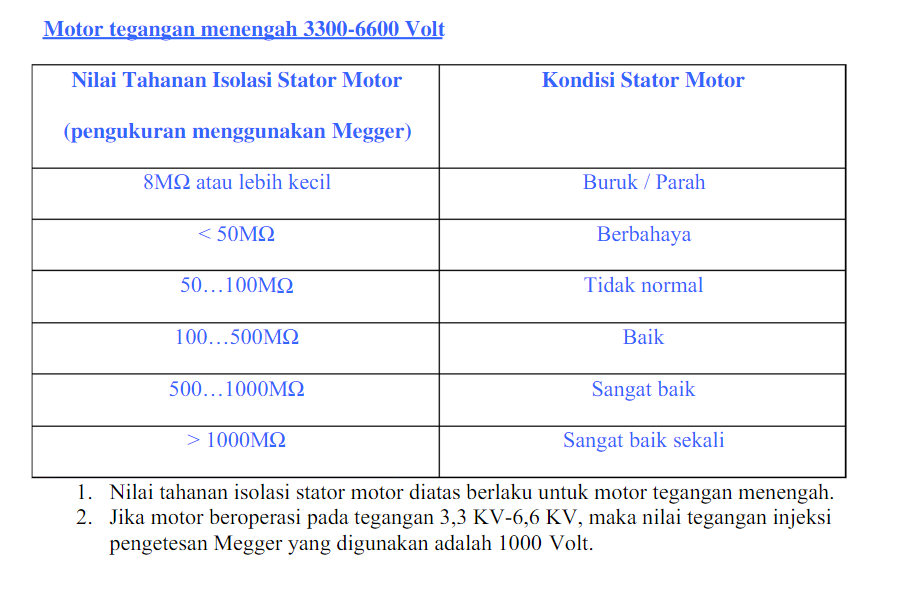 tabel standar megger motor 2